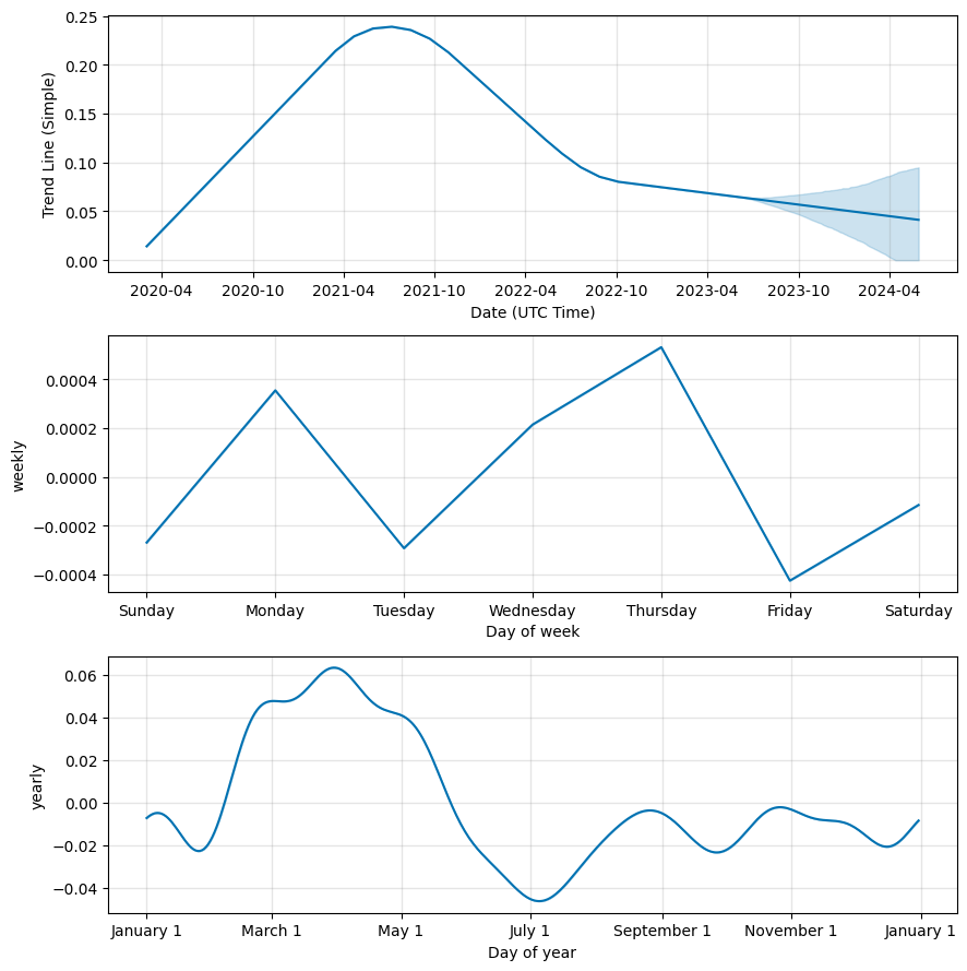 RSK Infrastructure Framework Price History Chart - All RIF Historical Data