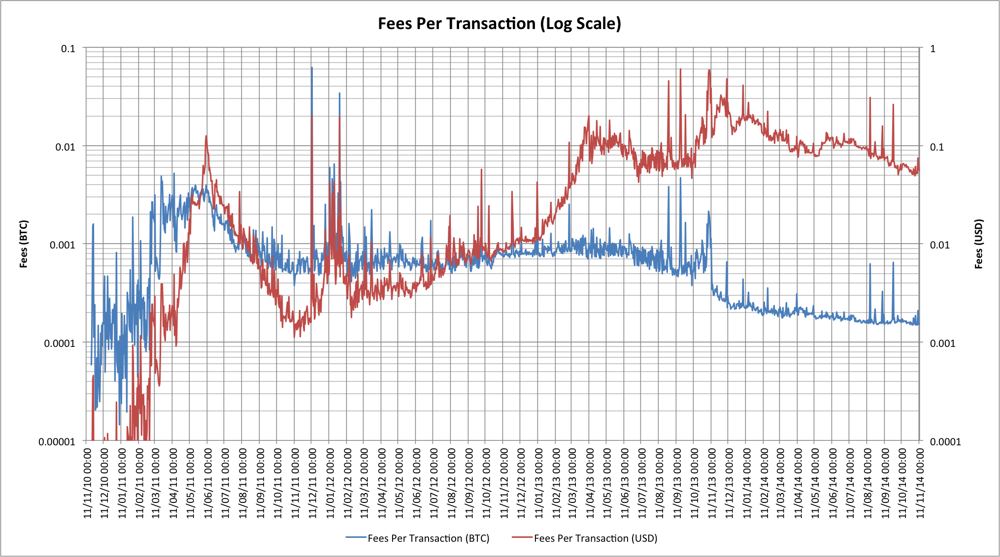 Bitcoin Miner AntPool to Refund Record $3M BTC Transaction Fee