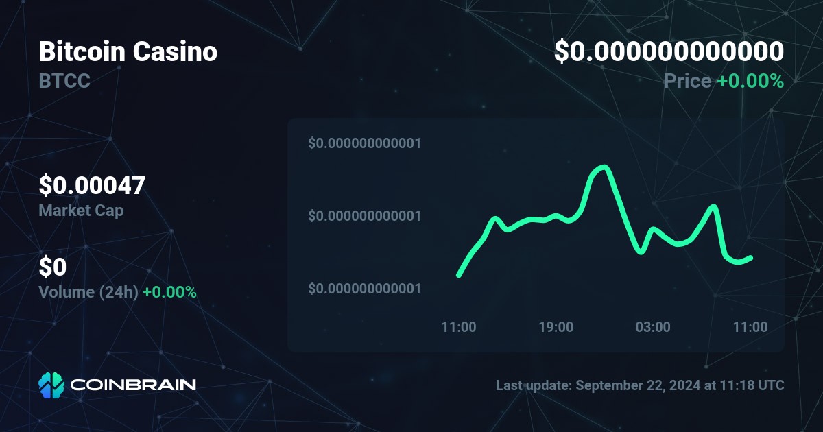 TG Casino price - TGCAS to USD price chart & market cap | CoinBrain