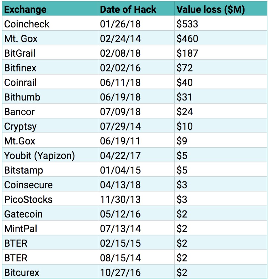 11 Best Decentralized Crypto Exchanges in - swissmoney