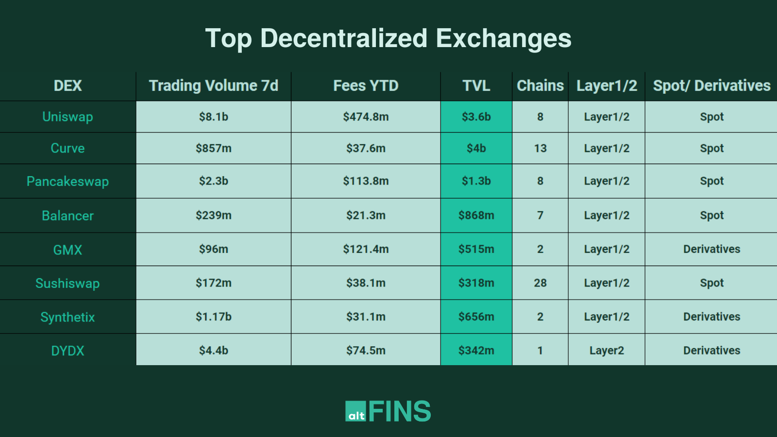 Decentralized Crypto Exchange Platform | Decentralized Blockchain Exchange