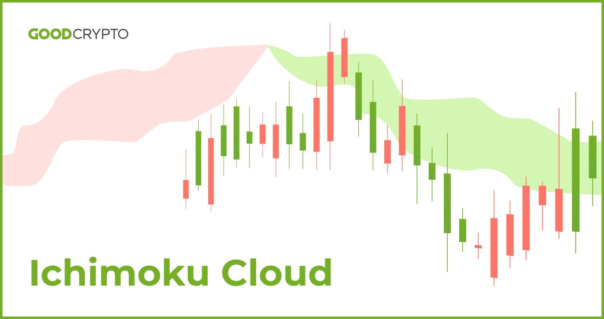 What Is the Ichimoku Cloud and How To Use It in Crypto Trading? | CoinMarketCap