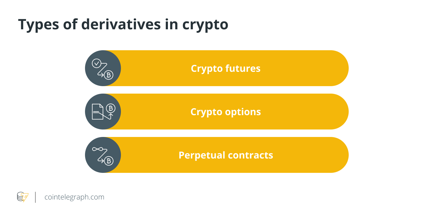 Bitcoin Futures