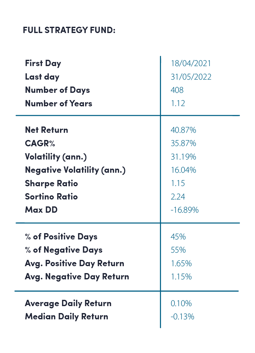 Delta Neutral Strategies - FasterCapital