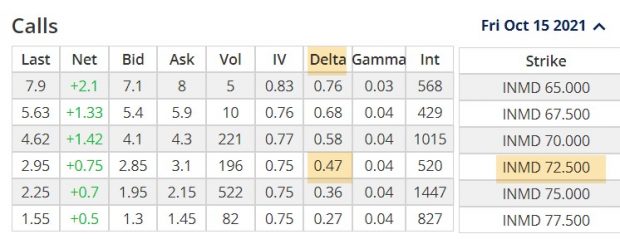 Delta Neutral Strategy: How to Build a Balanced Portfolio