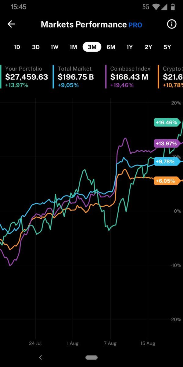 DeltaStockPro | DeltaStock