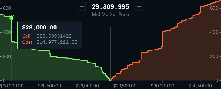 Demystifying the Market Depth Chart