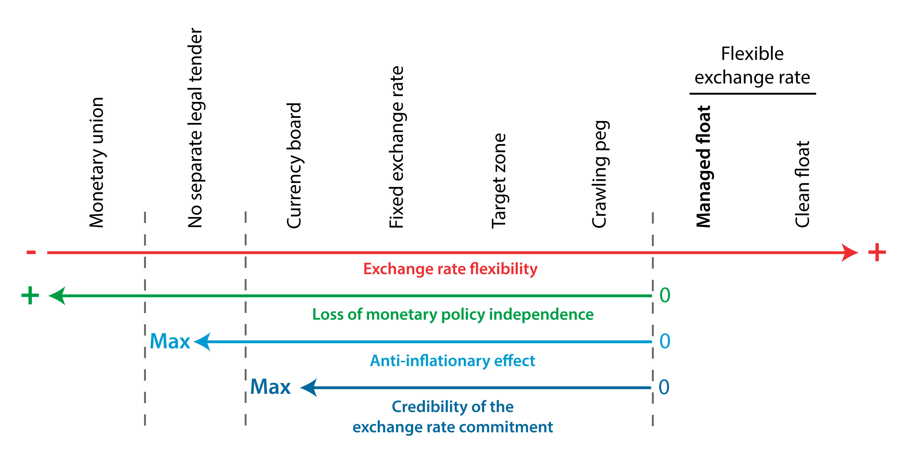 Managed floating: Understanding the new international monetary order