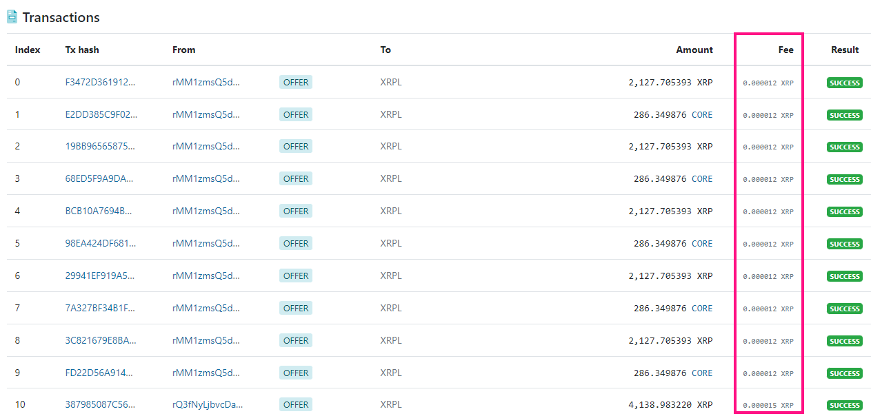 8 Cheapest Crypto to Transfer in [Lowest Fees]