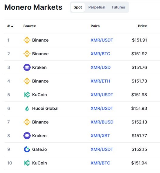 Crypto Prices - Bitcoin & Other Coin Price & Values | Gemini