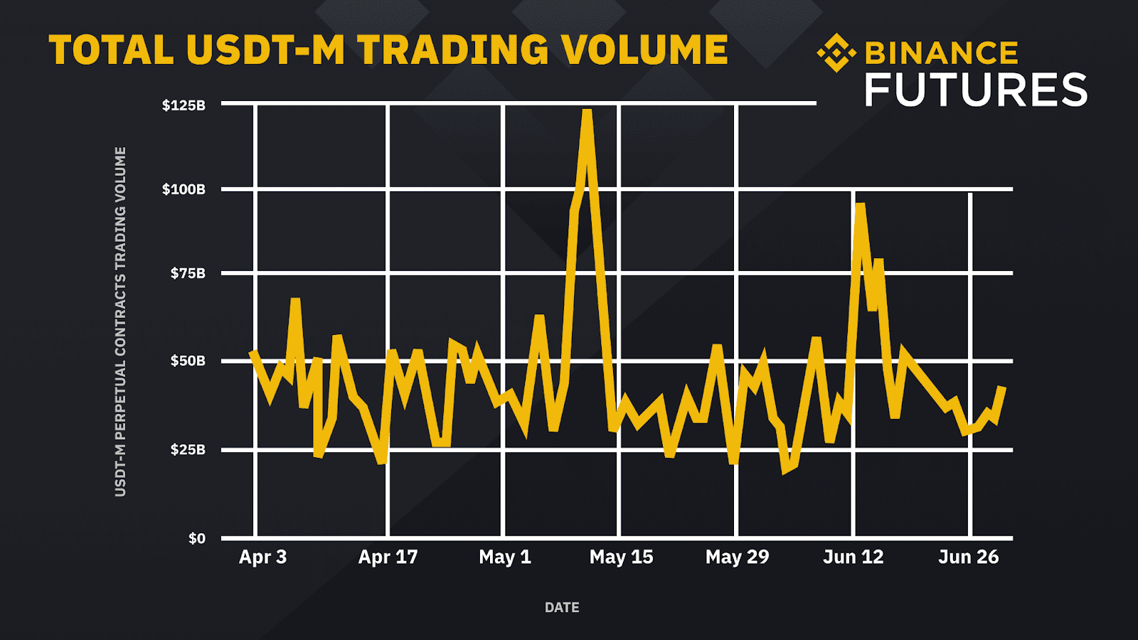 Cryptocurrency Futures Open Interest, Binance&CME Open Interest, Bitcoin Open Interest | CoinGlass