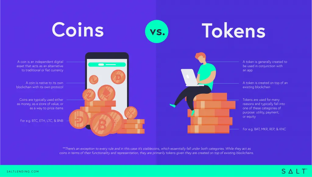 Crypto Coins and Tokens: Their Use-Cases Explained | Ledger