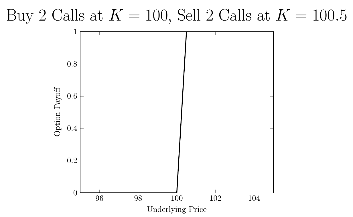 Coggit Tool: Barrier Option Pricing