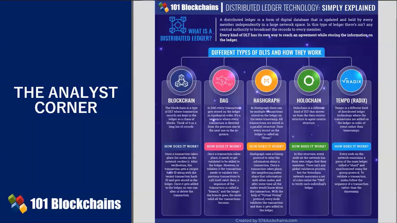 DLT Science Foundation