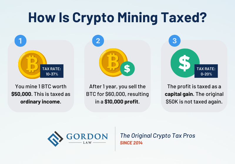 Your Crypto Tax Guide - TurboTax Tax Tips & Videos