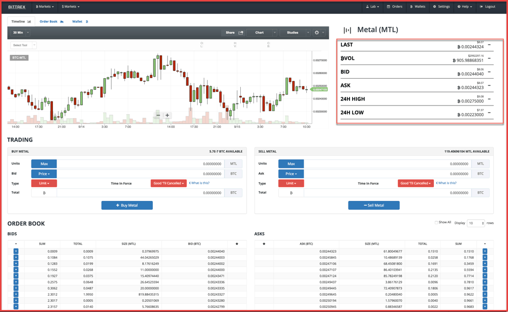 Bittrex Margin Trading | Crypto Trading Bot Bittrex | Trailingcrypto