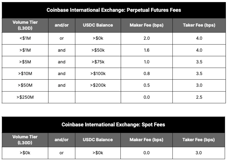 Crypto exchange to charge ‘Inactivity fee’ for some users | Mint