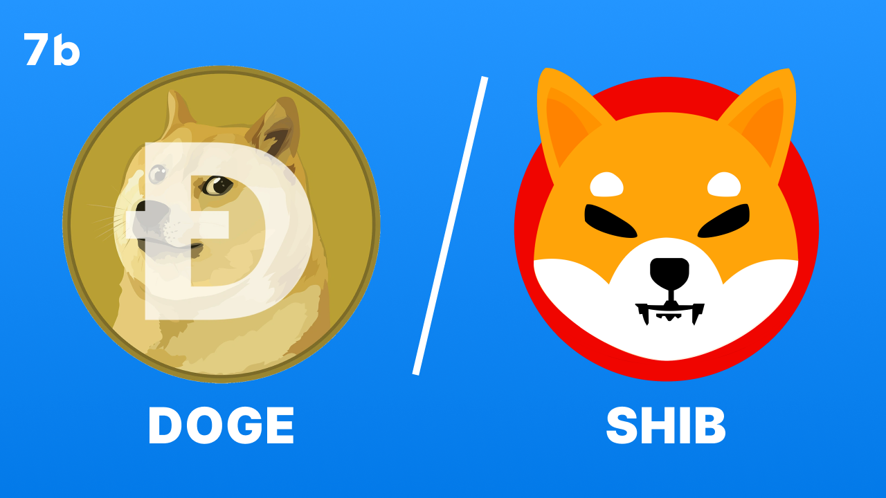 Dogecoin and Shiba Inu Led CoinDesk 20 Gainers Last Week: CoinDesk Indices Charts