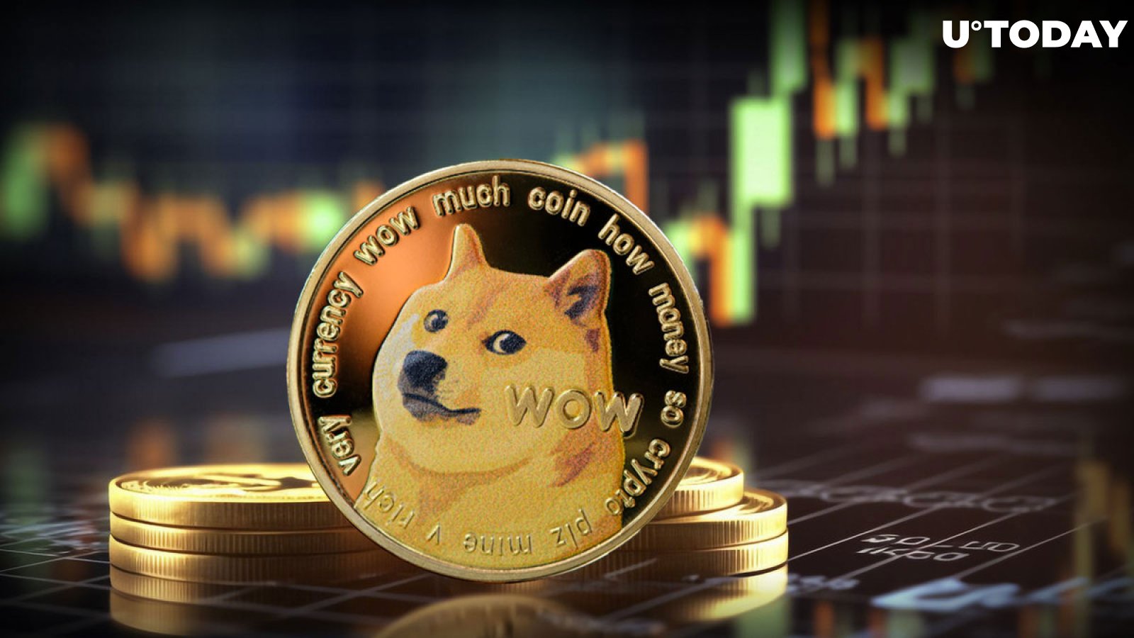 Dogecoin Price | DOGE Price Index and Live Chart - CoinDesk