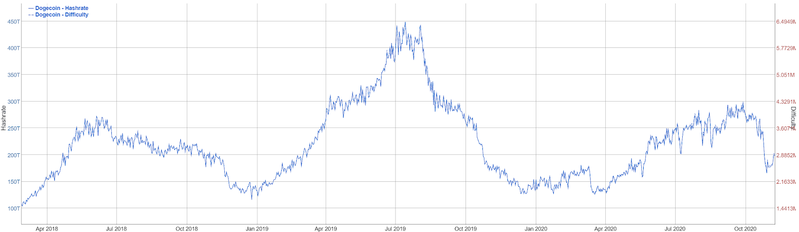 Dogecoin (DOGE): A Classic Example of Price Manipulation / DOGE Forecasts, July 