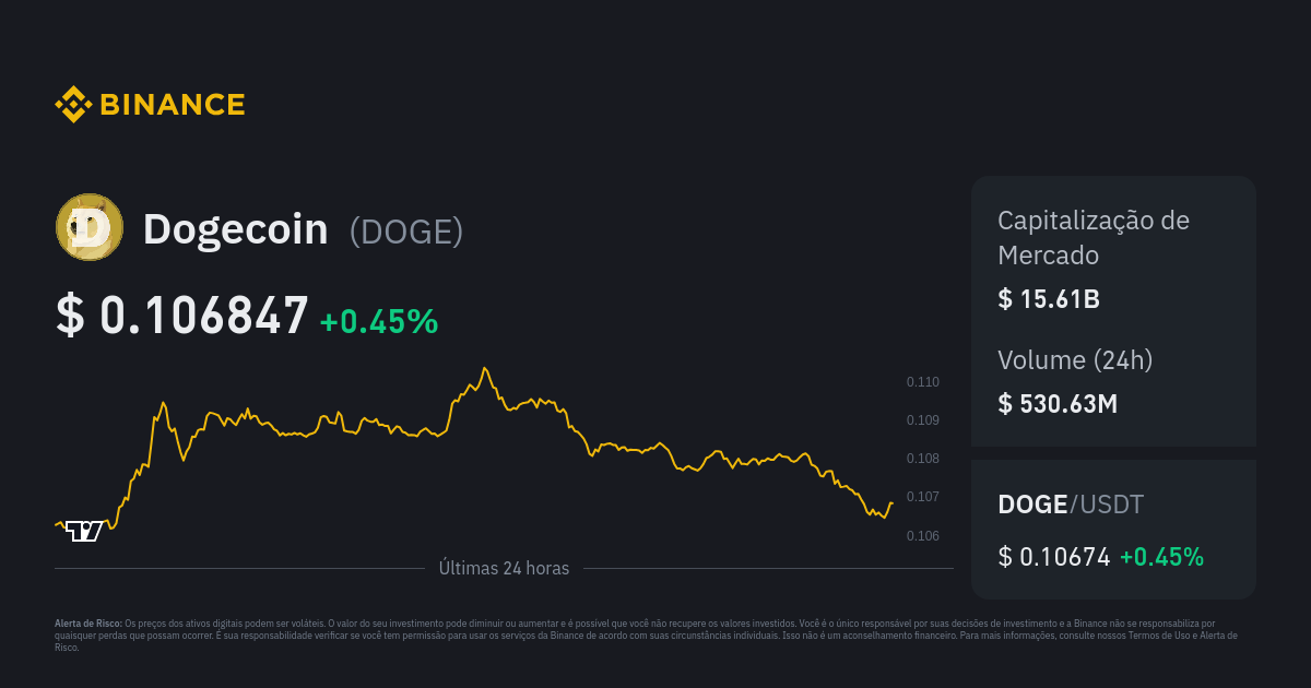 DOGE to USD | Convert Dogecoin to United States Dollar | OKX