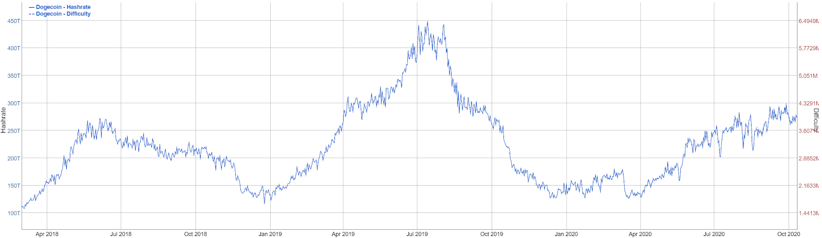 Dogecoin (DOGE) Price Prediction - 