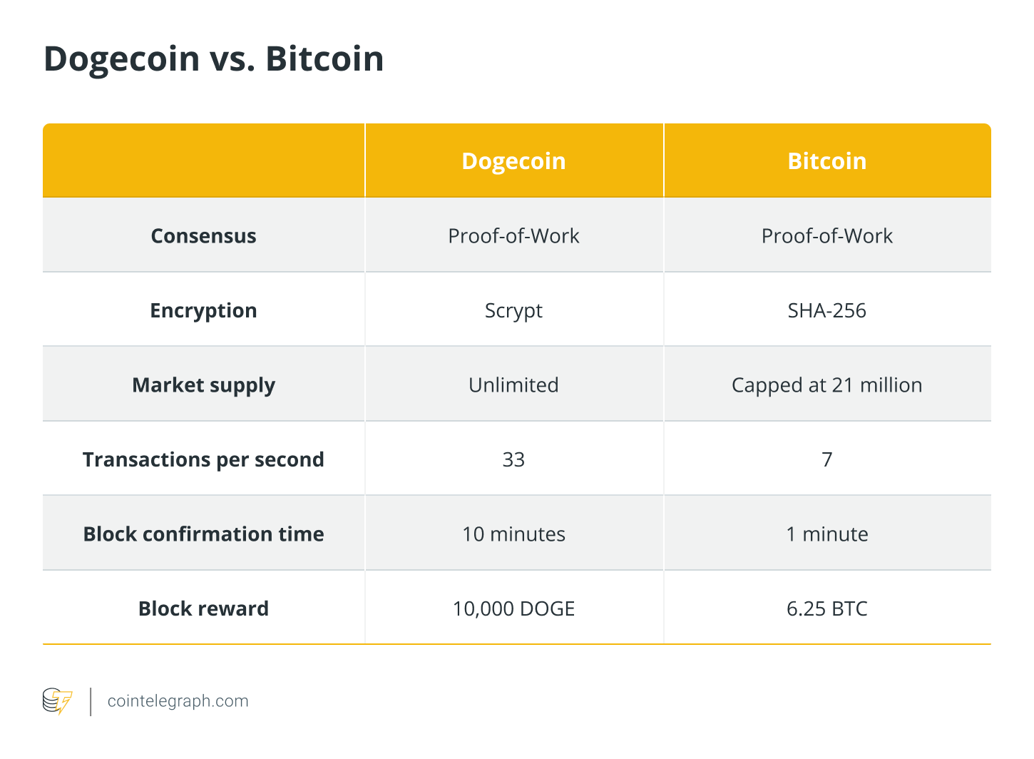 Dogecoin BTC (DOGE-BTC) Price, Value, News & History - Yahoo Finance