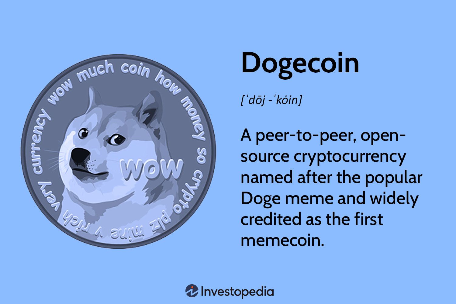 Dogecoin’s Price History ( – , $) - GlobalData