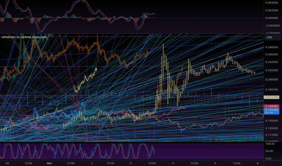 DOGECOIN Trade Ideas — PANCAKESWAP:DOGEWBNB_bymobile.ru — TradingView