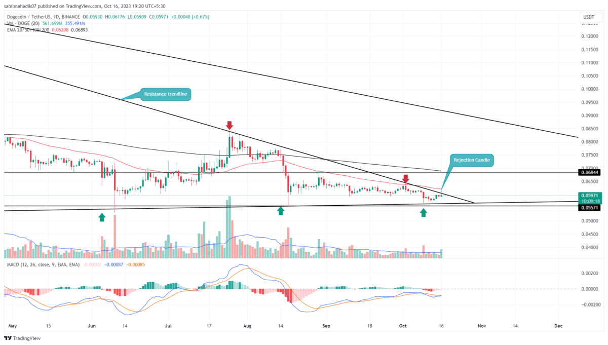 GOLD PRICE FORECAST , , AND - Long Forecast