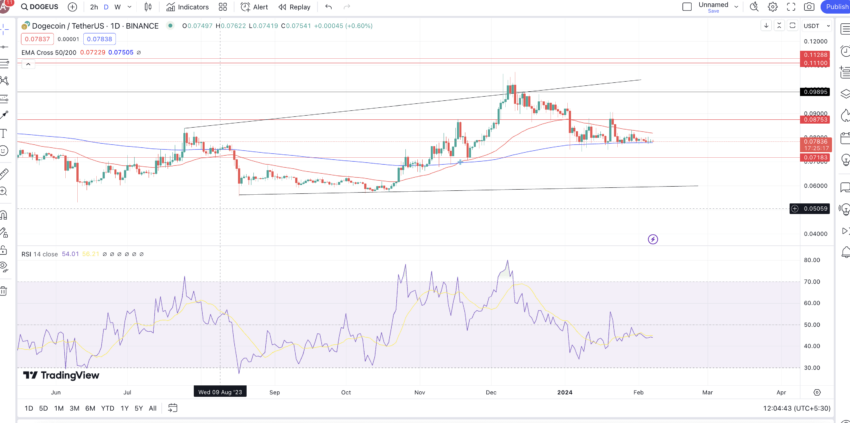 TradingView — Track All Markets