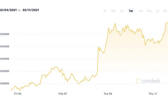 Buy Dogecoin - DOGE Price Today, Live Charts and News