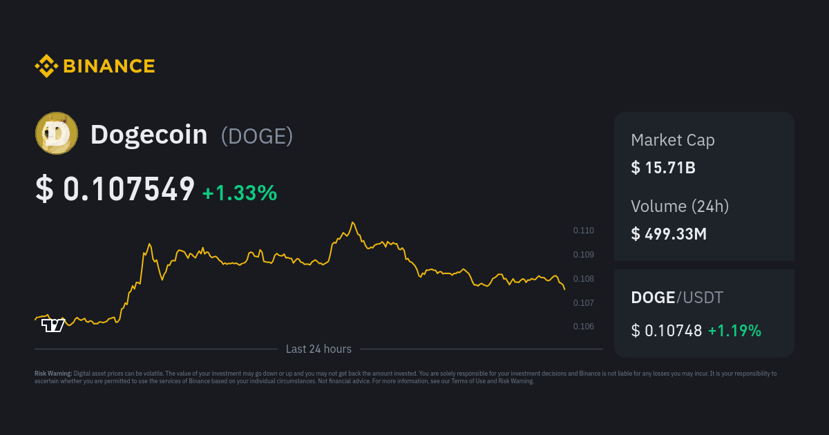 Dogecoin Price Chart Today - Live DOGE/USD - Gold Price