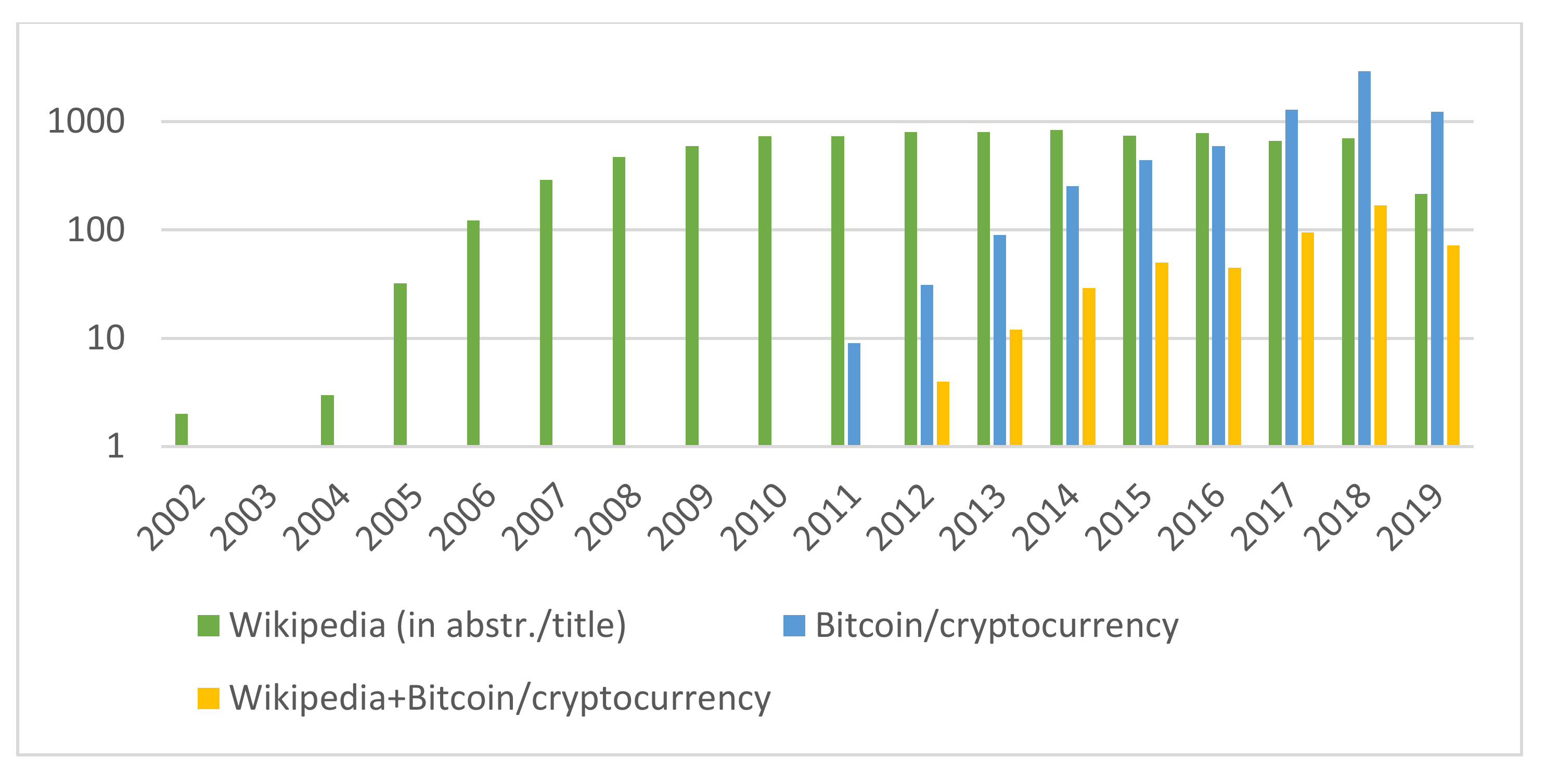 Dogecoin is the most 'Googled' cryptocurrency in the US,