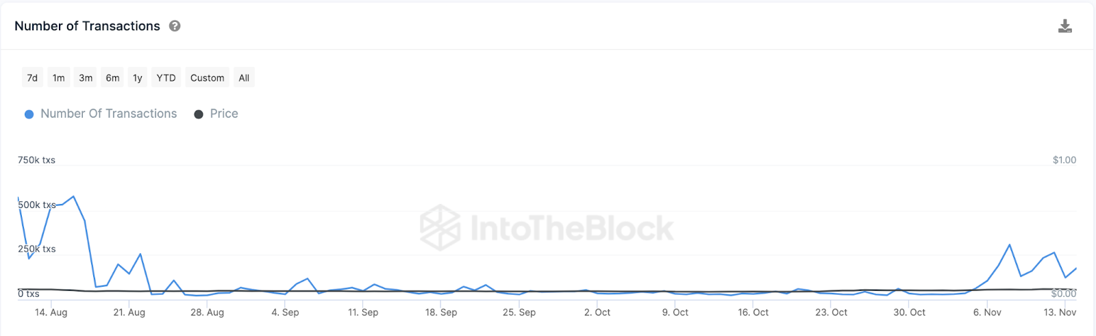 Google Trends - CoinDesk