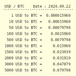 1 USD to BTC or 1 US Dollar to Bitcoin