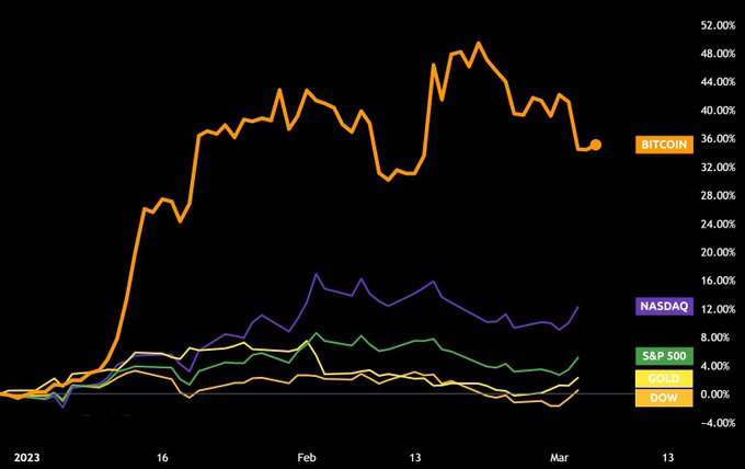 Is There a Cryptocurrency Price Correlation to Equity Markets?