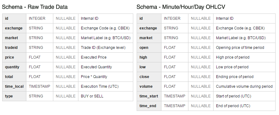 Download BTCUSD Data | CoinDesk Bitcoin Price Index (XBX) Price Data | MarketWatch