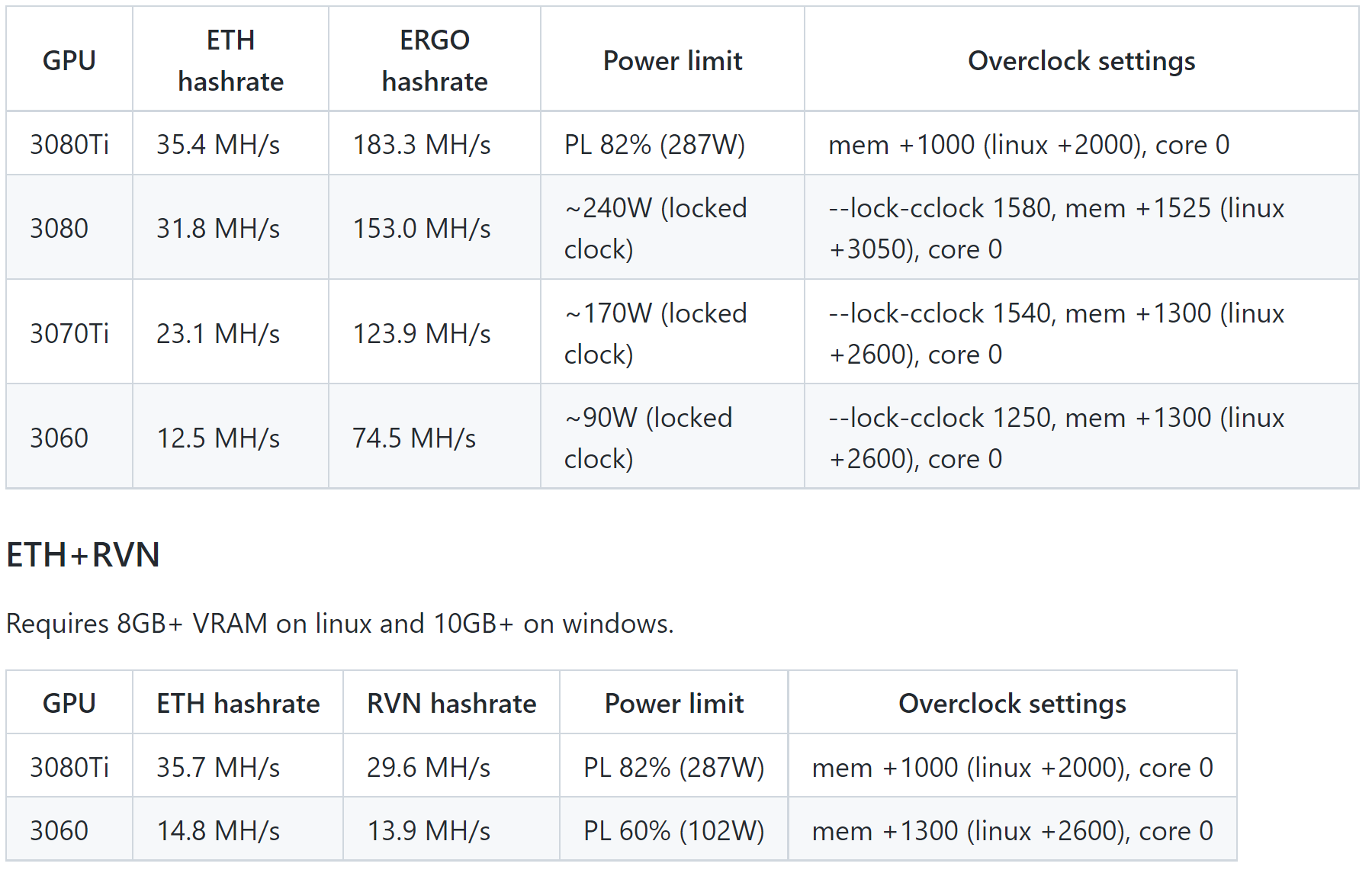 What is Dual Mining?