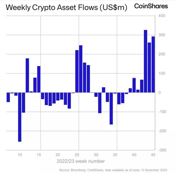 Chart of the Week - Cryptocurrency Insights | CCData