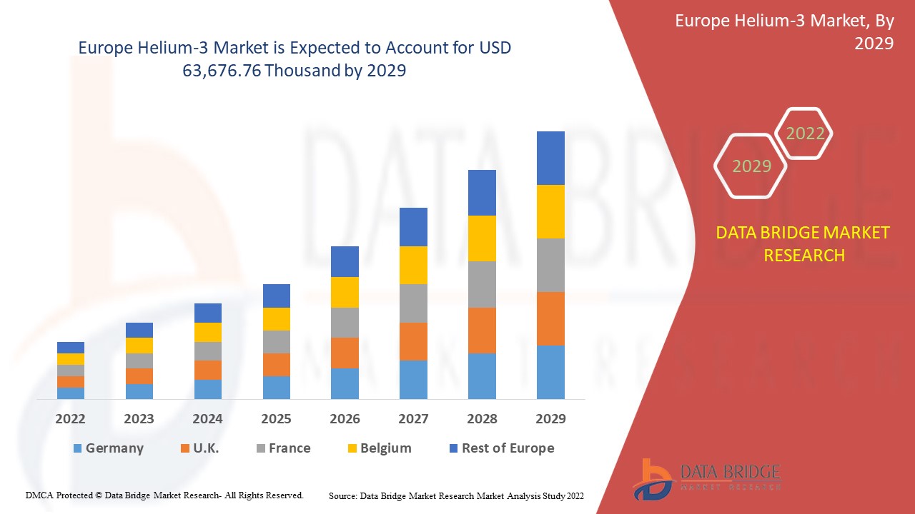 In-Depth Industry Outlook: Helium Gas Market Size, Forecast