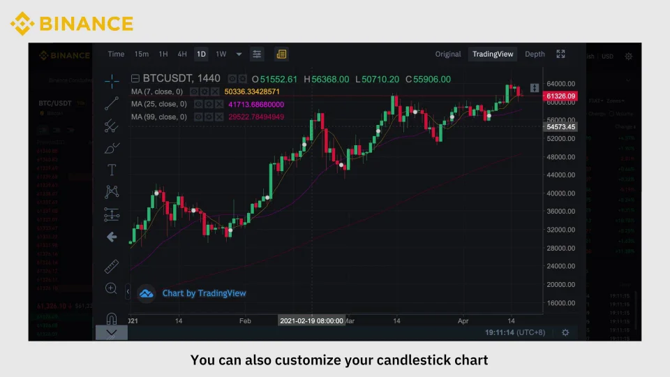 How can I create two multiple mountain chart like Binance ? | Android Chart Forums