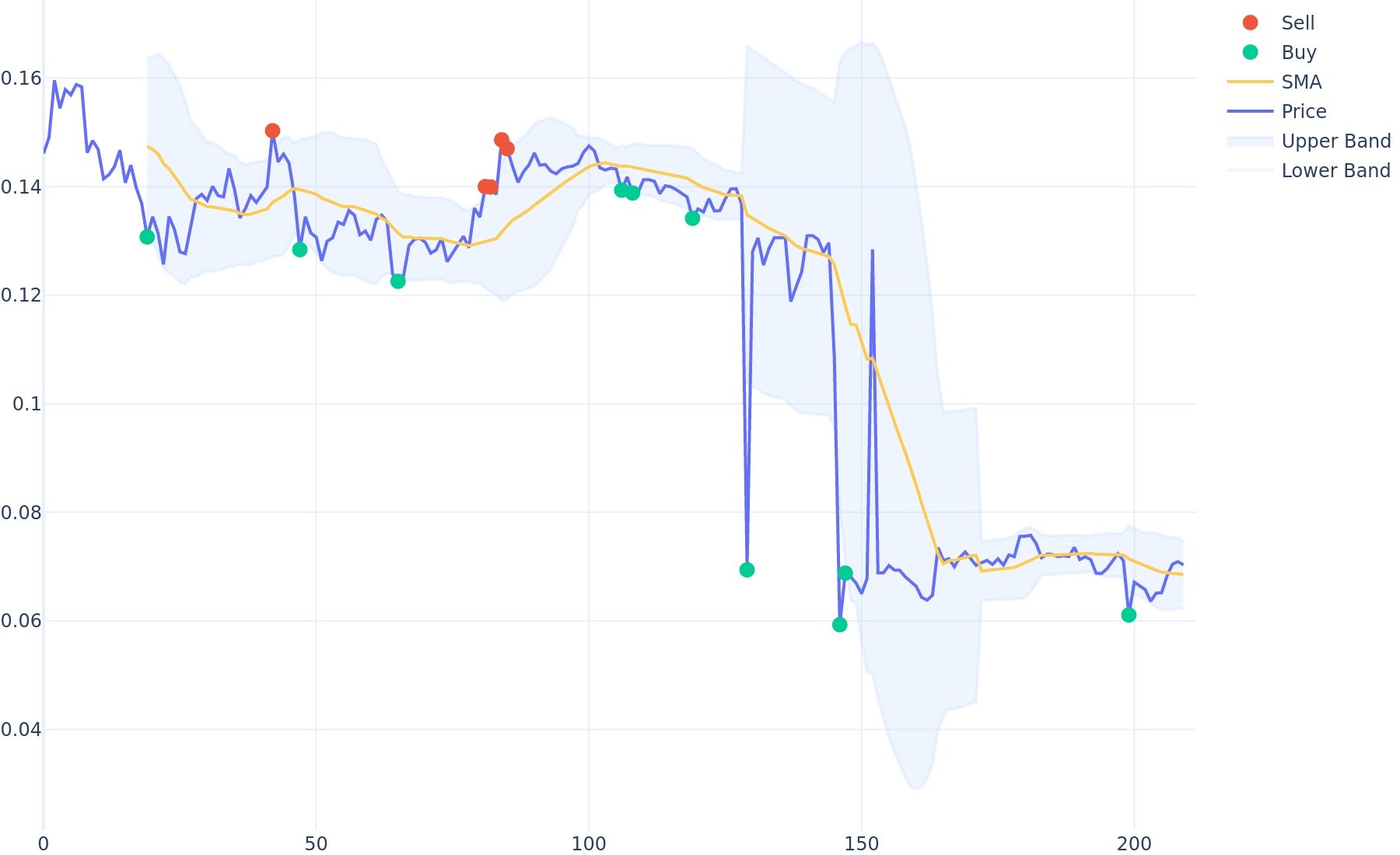 Bankera Price Today Stock BNK/usd Value Chart