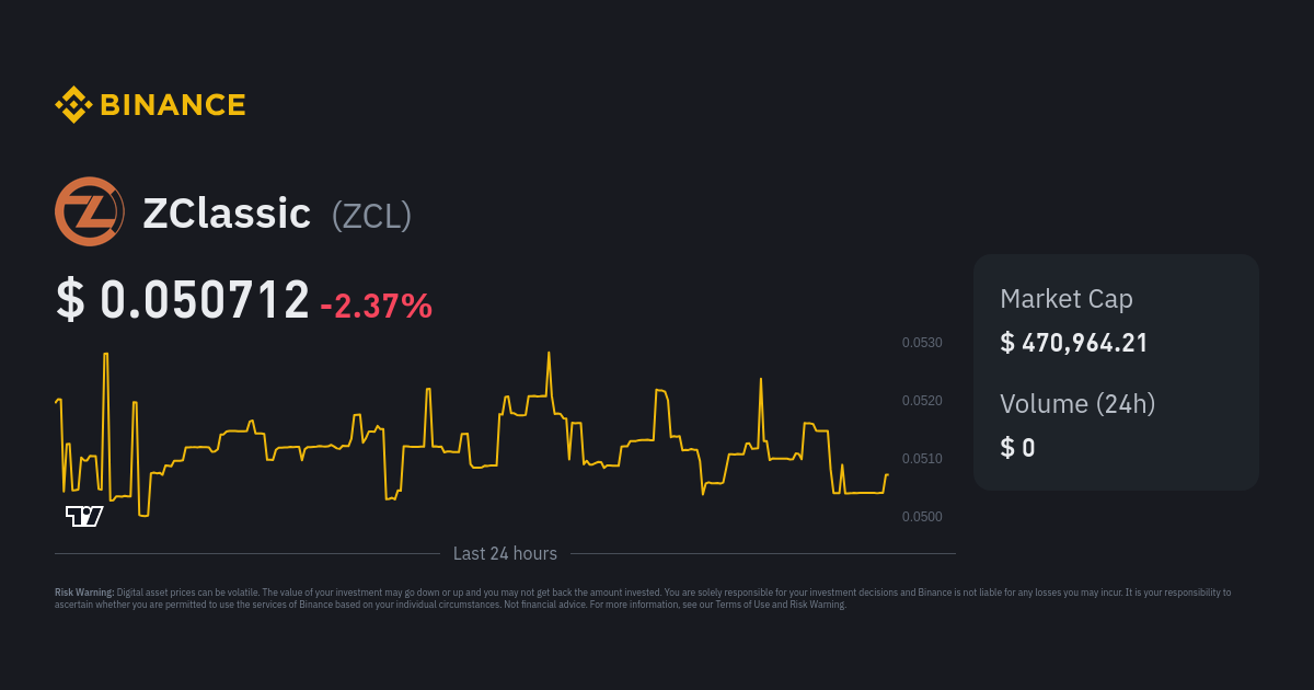 ZClassic Price Today - ZCL to US dollar Live - Crypto | Coinranking