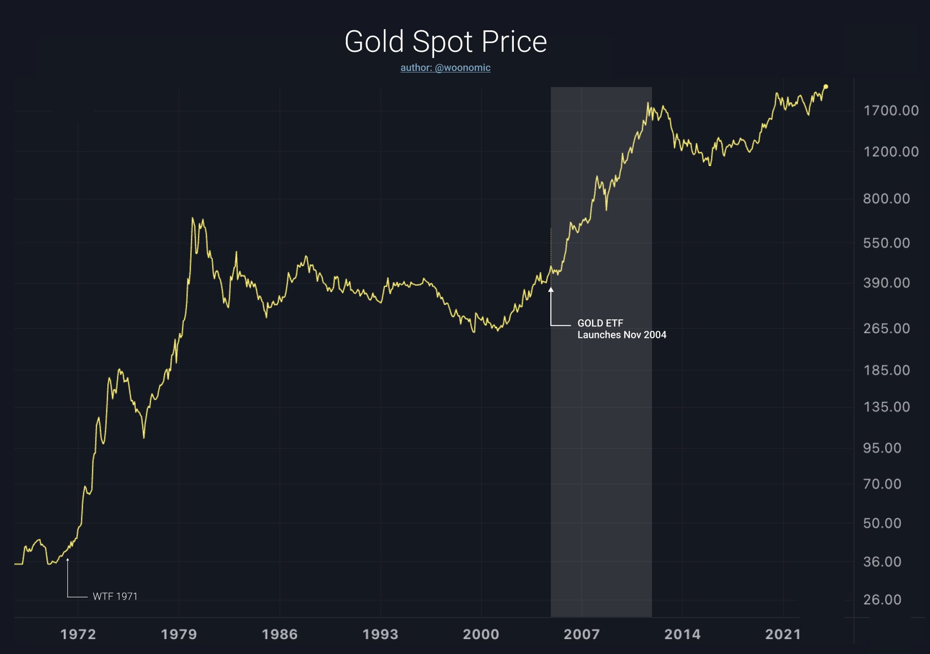 BTCUSD | CoinDesk Bitcoin Price Index (XBX) Overview | MarketWatch