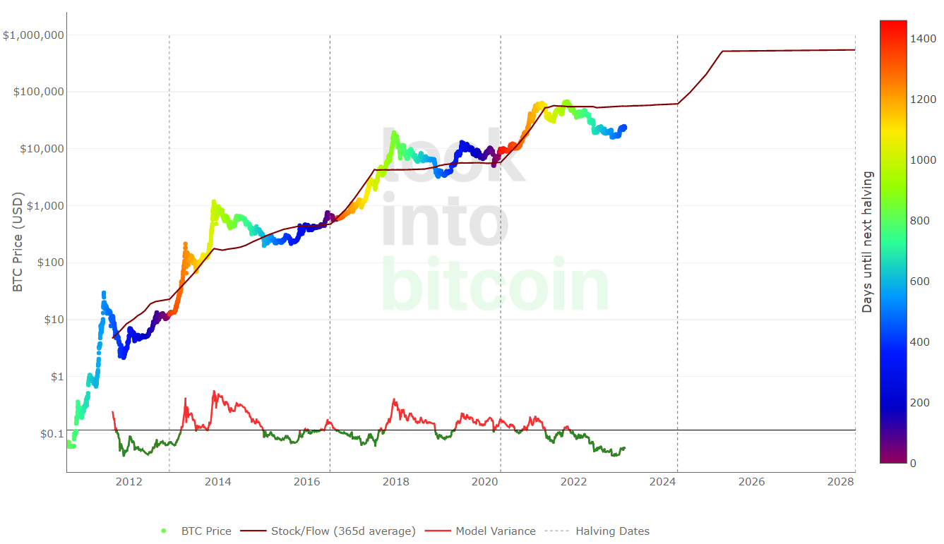 Top 10 cryptocurrencies