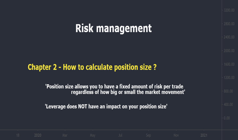 Position Size Calculator - Trading Crypto Course