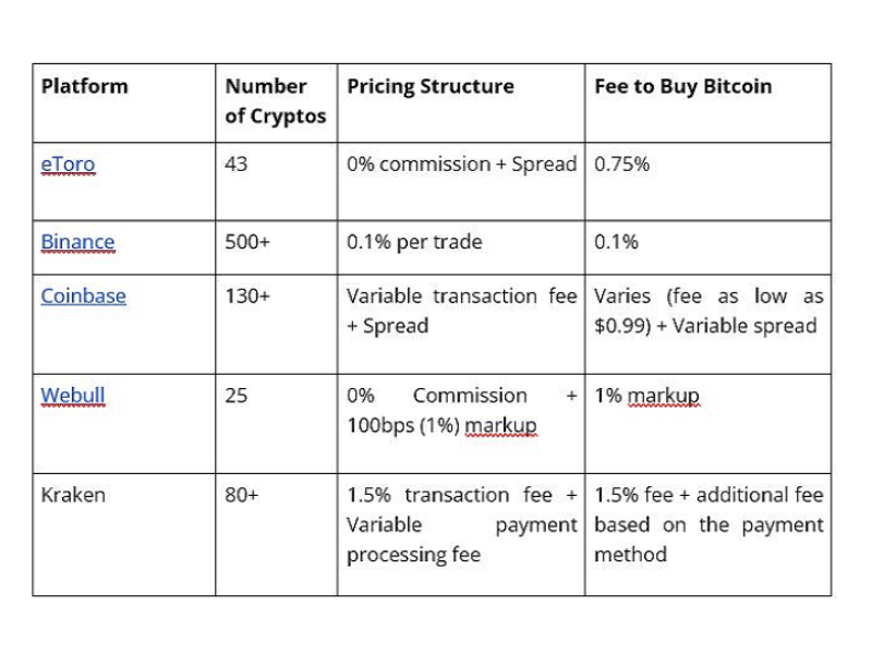 19 Bitcoin ETFs and Their Fees, Promotions and Holdings - NerdWallet