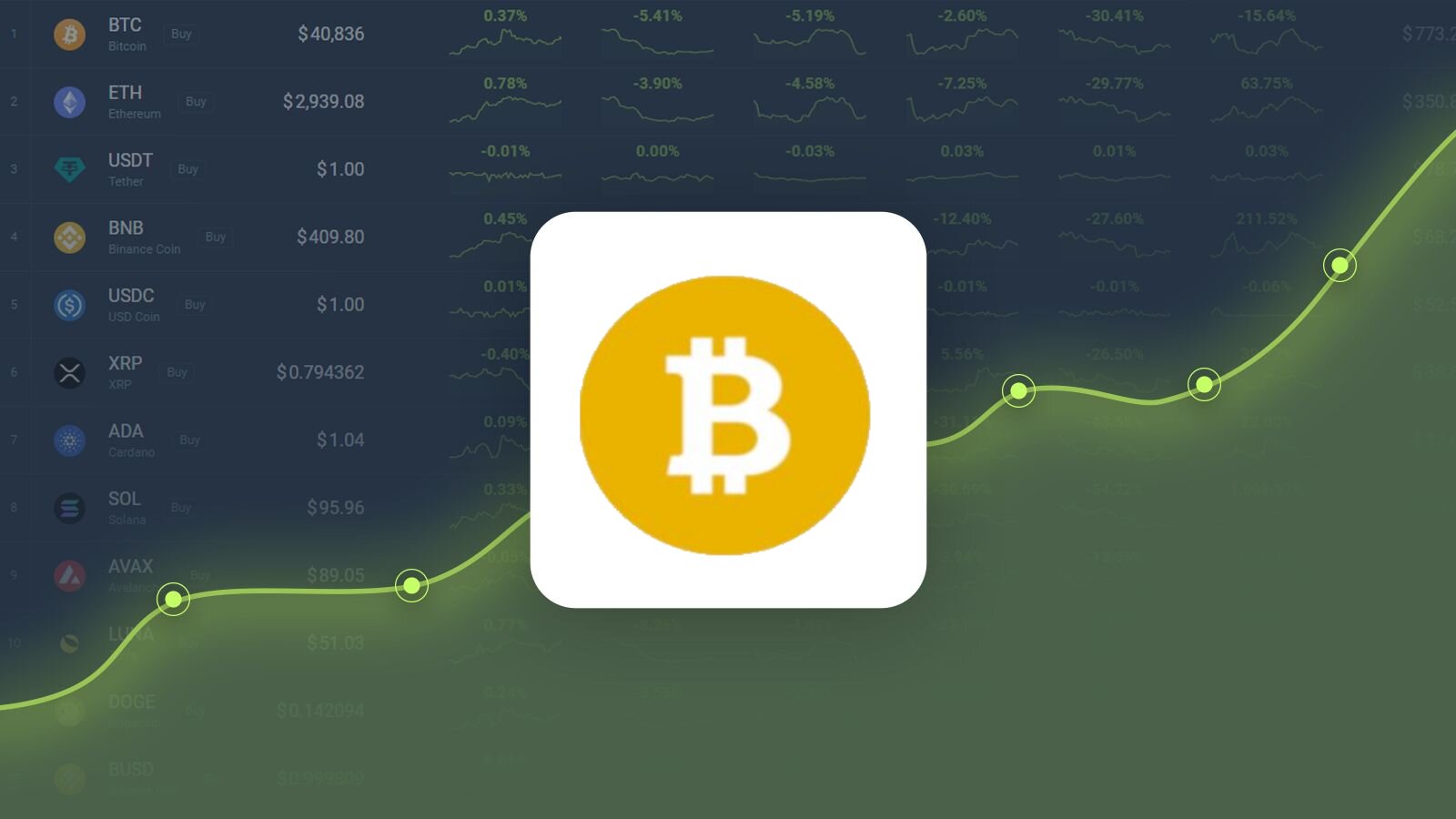 Bitcoin SV (BSV) Price Prediction for Tommorow, Month, Year