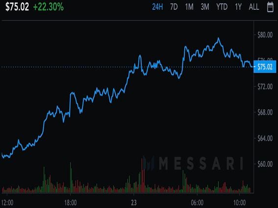 Bitcoin club loses steam; market value tanks over $5-billion - The Economic Times